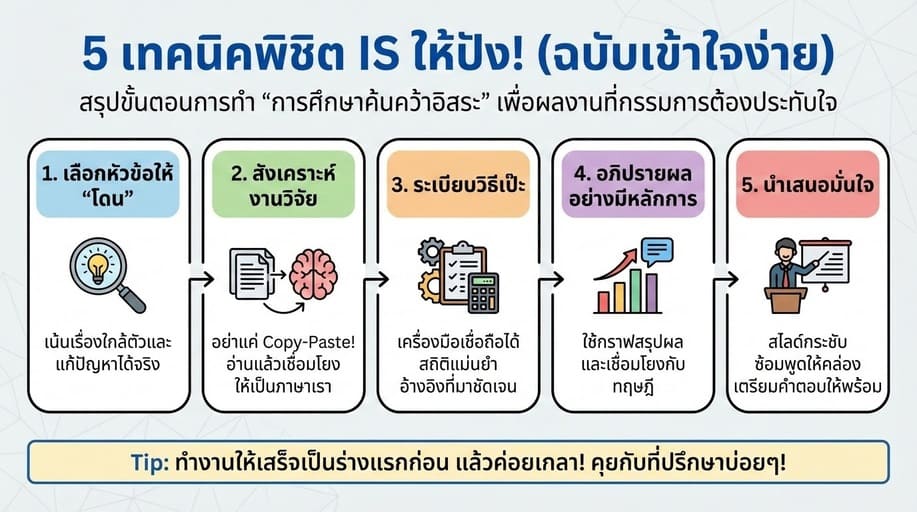 แจกสูตรลับ 5 เทคนิคทำการศึกษาค้นคว้าอิสระ (IS) ให้ปัง จนกรรมการต้องกดไลก์