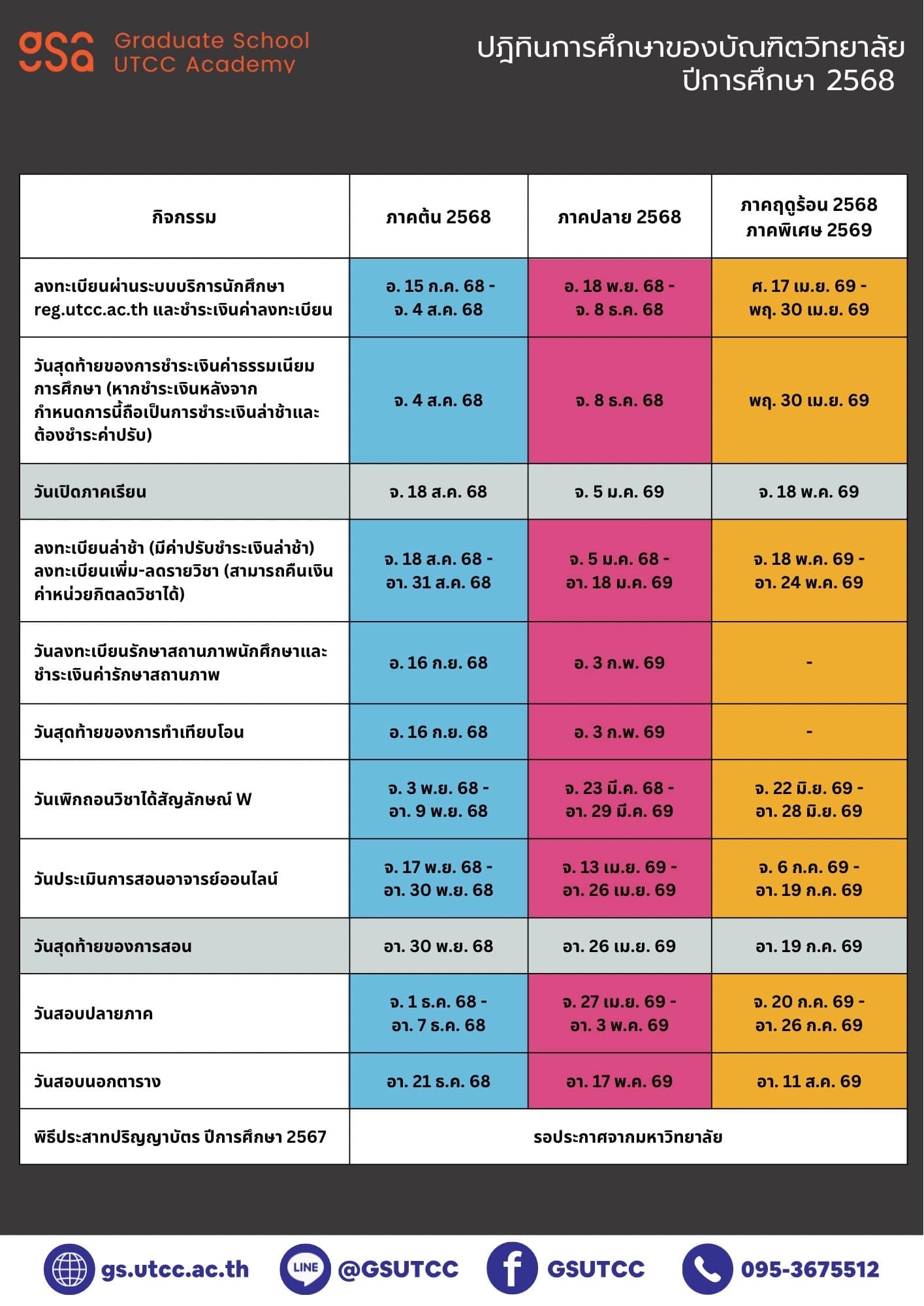 ปฏิทินการศึกษา บัณฑิตวิทยาลัย 2568 ม.หอการค้าไทย